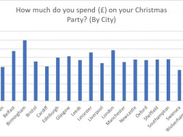 Christmas party spending graph